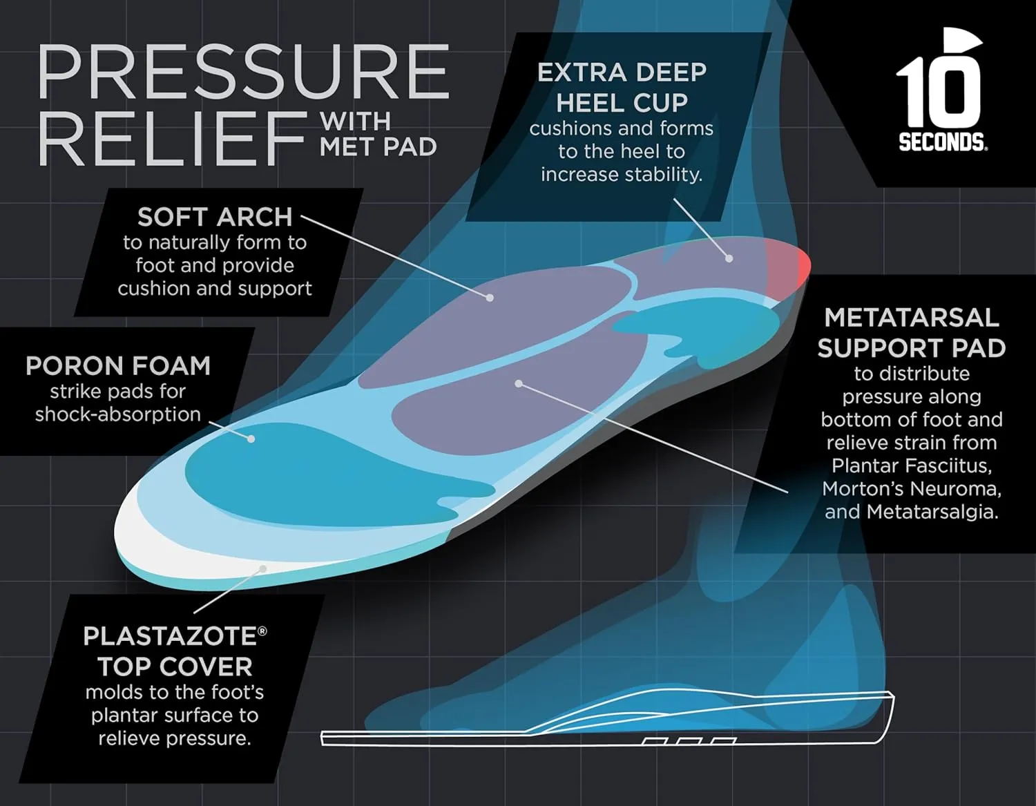 10 Seconds Pressure Relief 3030 with Metatarsal Pad – Ultra Cushioned - Medium Arch Support - Medium Arch Height, Trim to Fit, Molds to Foot Plastazote Memory Foam Topper (M 10, W 12)