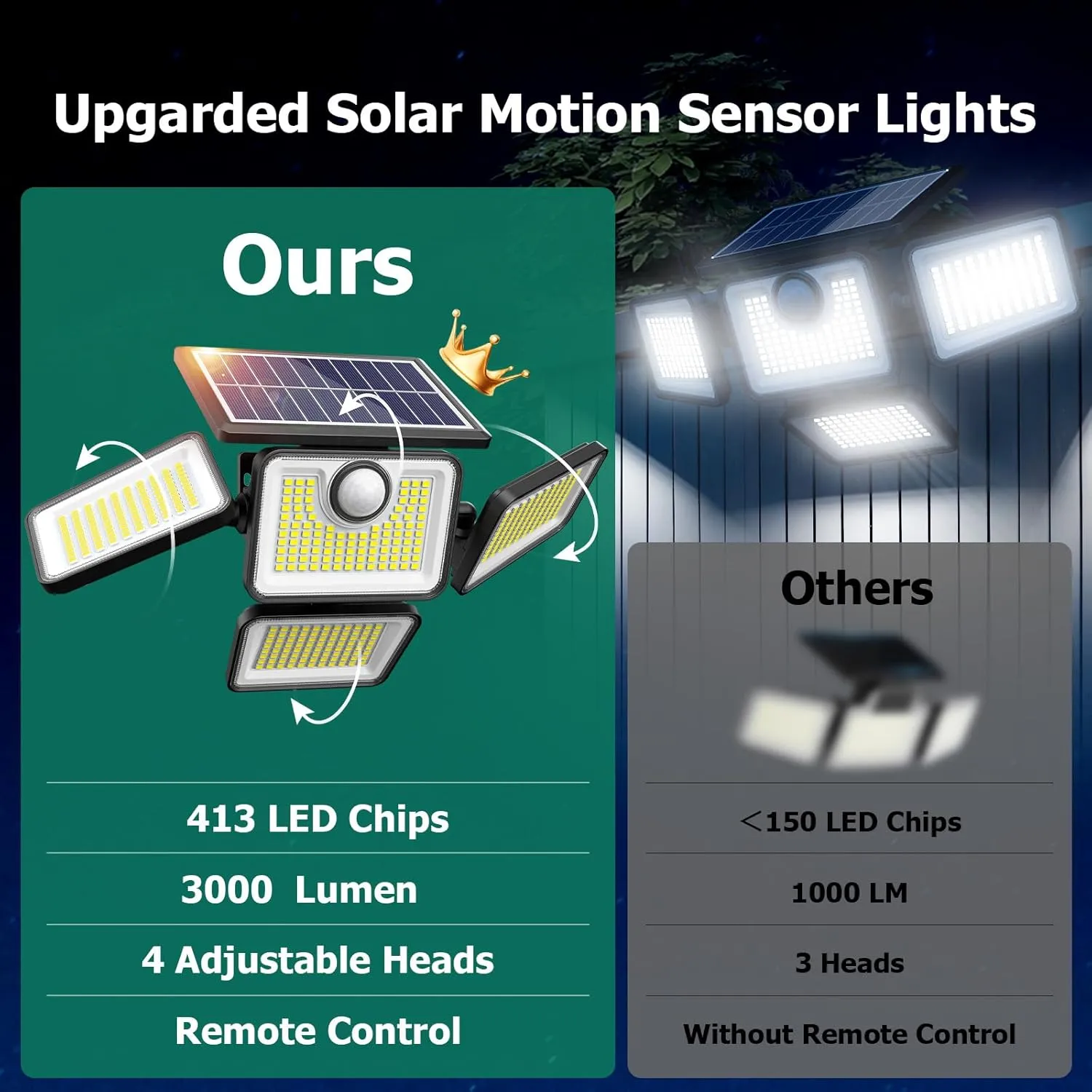 3000LM Solar Lights Outdoor, 4 Adjustable Heads Motion Sensor Lights, 3 Mode, IP65 Waterproof Solar Security Wall Lights, Remote Control Flood Lights, Graden, Outside, Backyard, 2 Pack