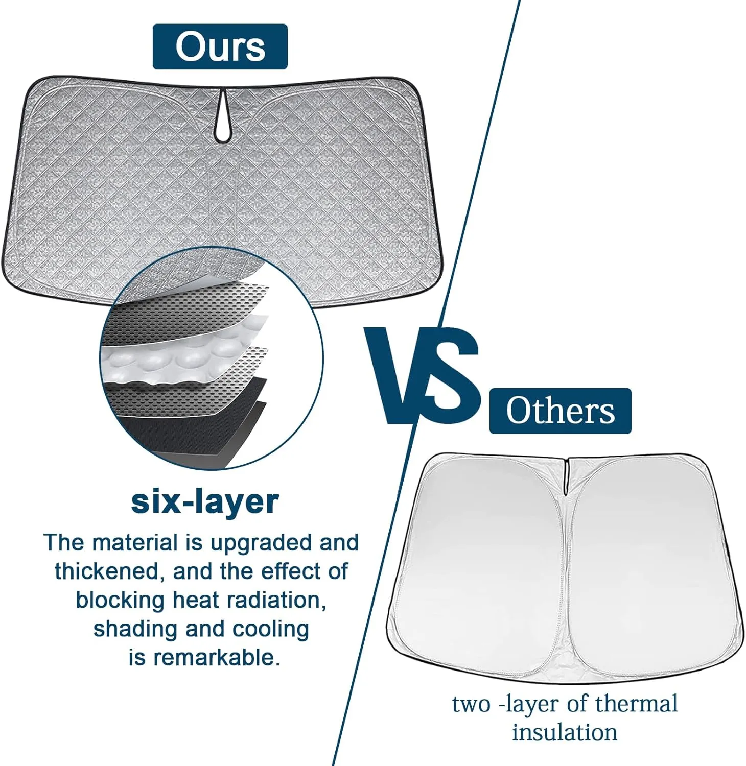 6 Layers Custom Fit Windshield Sun Shade for 2020-2024 Ford Explorer, Foldable Car Sunshade with Storage Bag, Heat Reflective & UV Protection