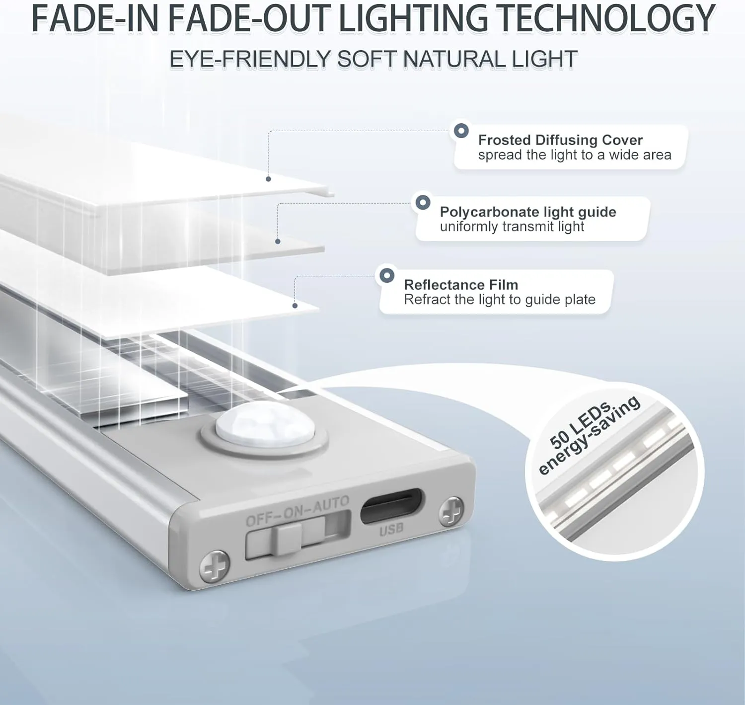 6 Pack Under Cabinet Lighting Wireless, 50 LED Rechargeable Battery Motion Sensor Light Indoor, Stick On Magnetic Closet Lights, Under Counter Lights for Kitchen, Stairs, White 12 in