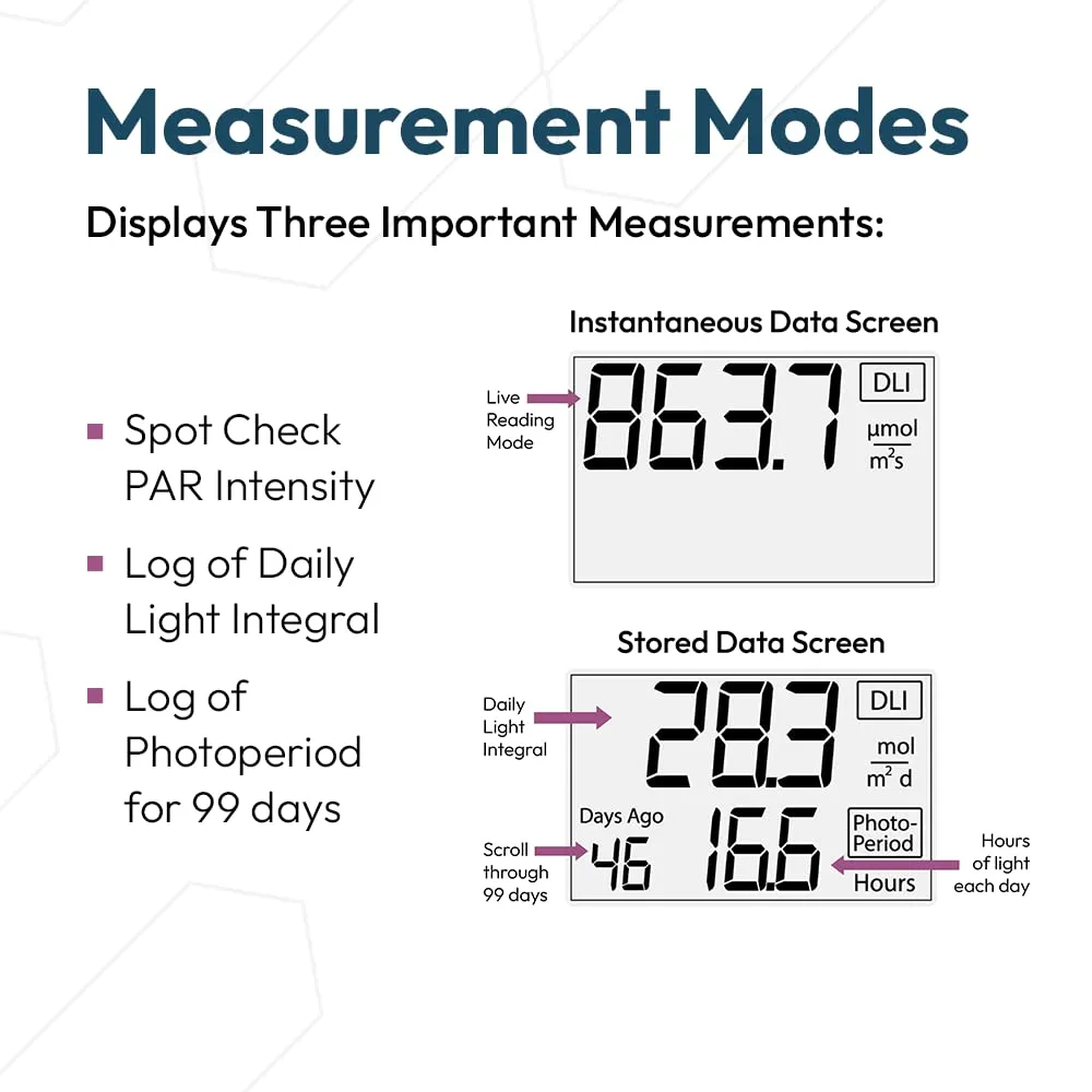 Apogee Instruments DLI-400 PAR, Daily Light Integral, and Photoperiod Meter - PAR 400-700 nm (Sunlight Only) Light Measurement Tool for Plants & Agriculture