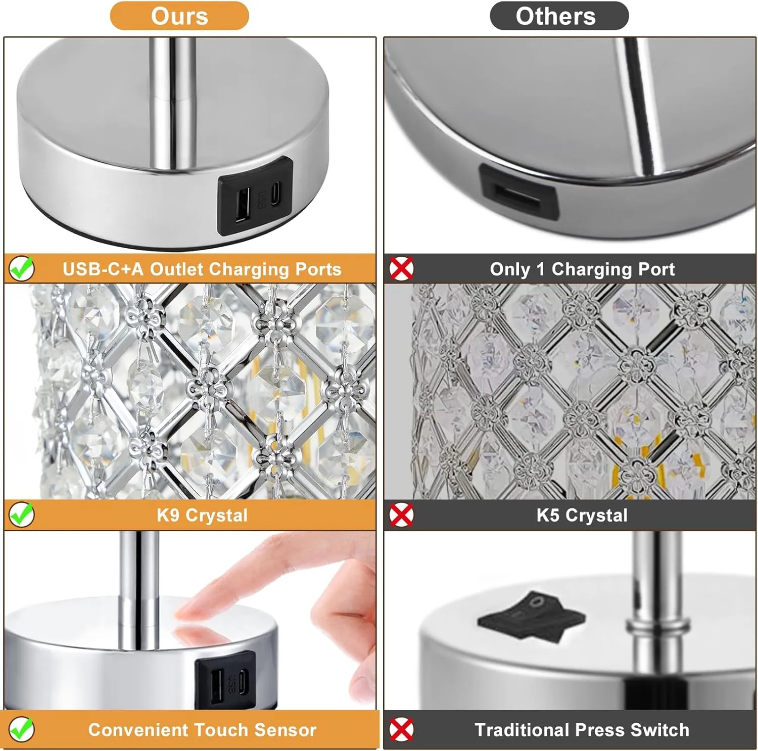Crystal Touch Lamp with Touch Control, Sliver Table Lamp with USB-C A Ports, 3 Way Dimmable Bedside Lamp Decorative Modern Nightstand Lamp, Bedroom Light for Living Room Side Table(Bulb Included)