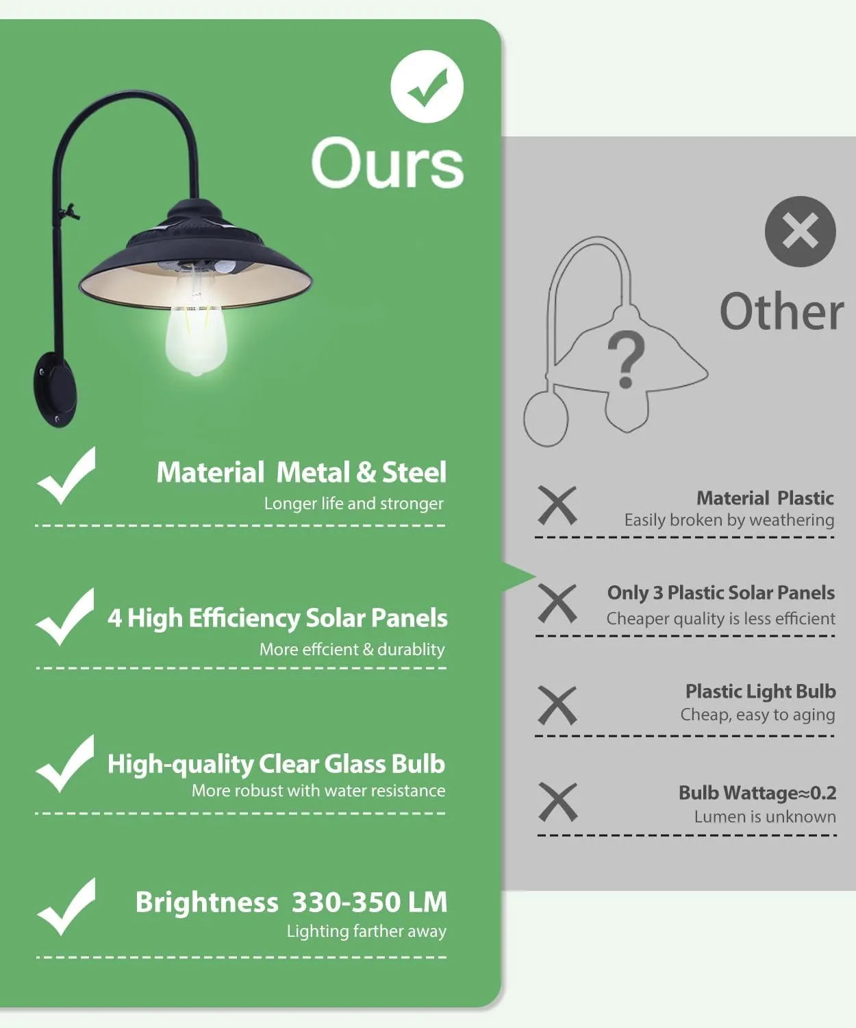 Goodeco Solar Barn Lights for Outside - Metal Design Outdoor Lights with Motion Sensor, 4 High Efficiency Solar Panels & one Glass LED Edison Bulb, Glow White, Chicken Coop Lights & More (Black 2P)