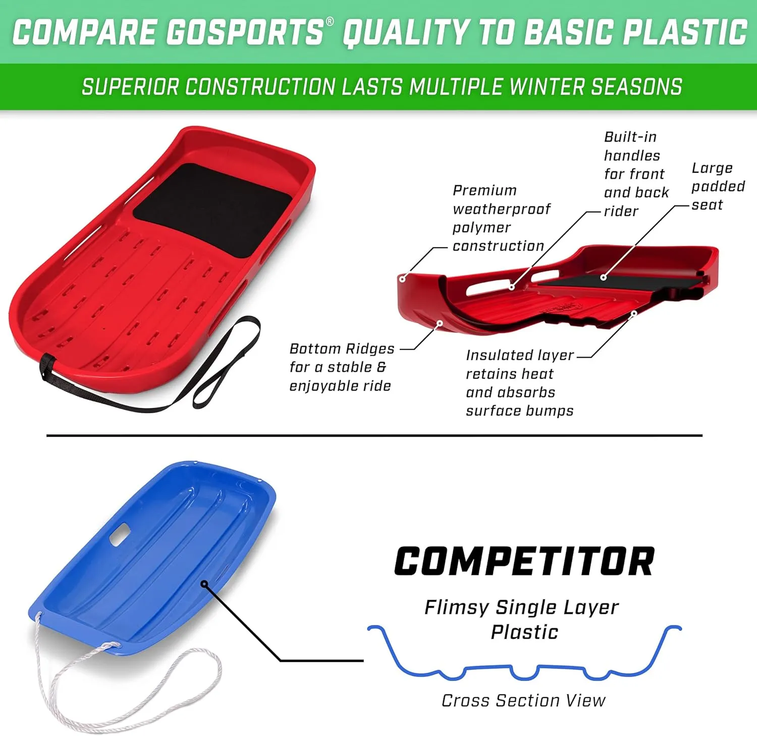 GoSports 2 Person Premium Snow Sled - Choose Red or Blue - Double Walled Construction, Pull Strap and Padded Seat