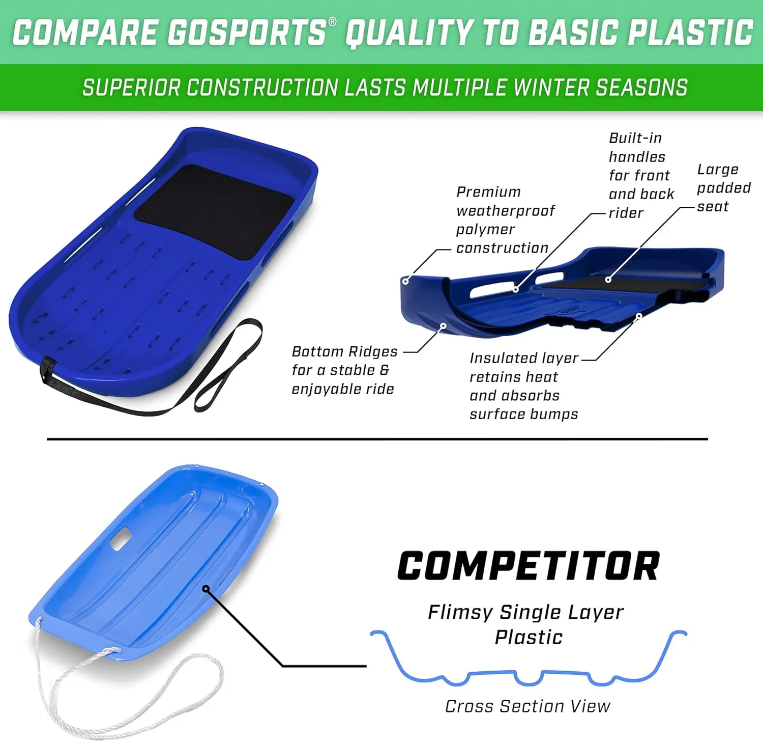 GoSports 2 Person Premium Snow Sled - Choose Red or Blue - Double Walled Construction, Pull Strap and Padded Seat