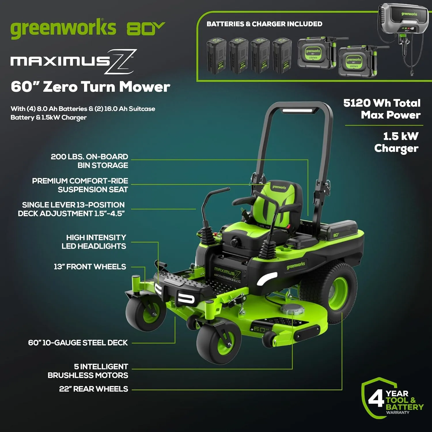 Greenworks 80V 60" Zero Turn, (2) 16.0Ah   (4) 8.0Ah Batteries   Wall Charger