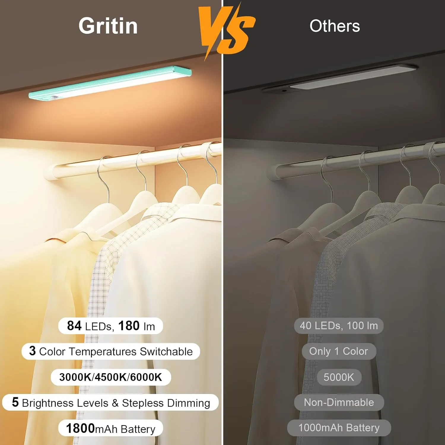 Gritin Under Cabinet Lighting- 84 LED Super Bright,3-Color & 5-Brightness,4 Modes,Motion Sensor, Rechargeable 1800mAh Long Lasting-Easy Installation Magnetic Under Cabinet Closet Lights -2 Pack-Blue