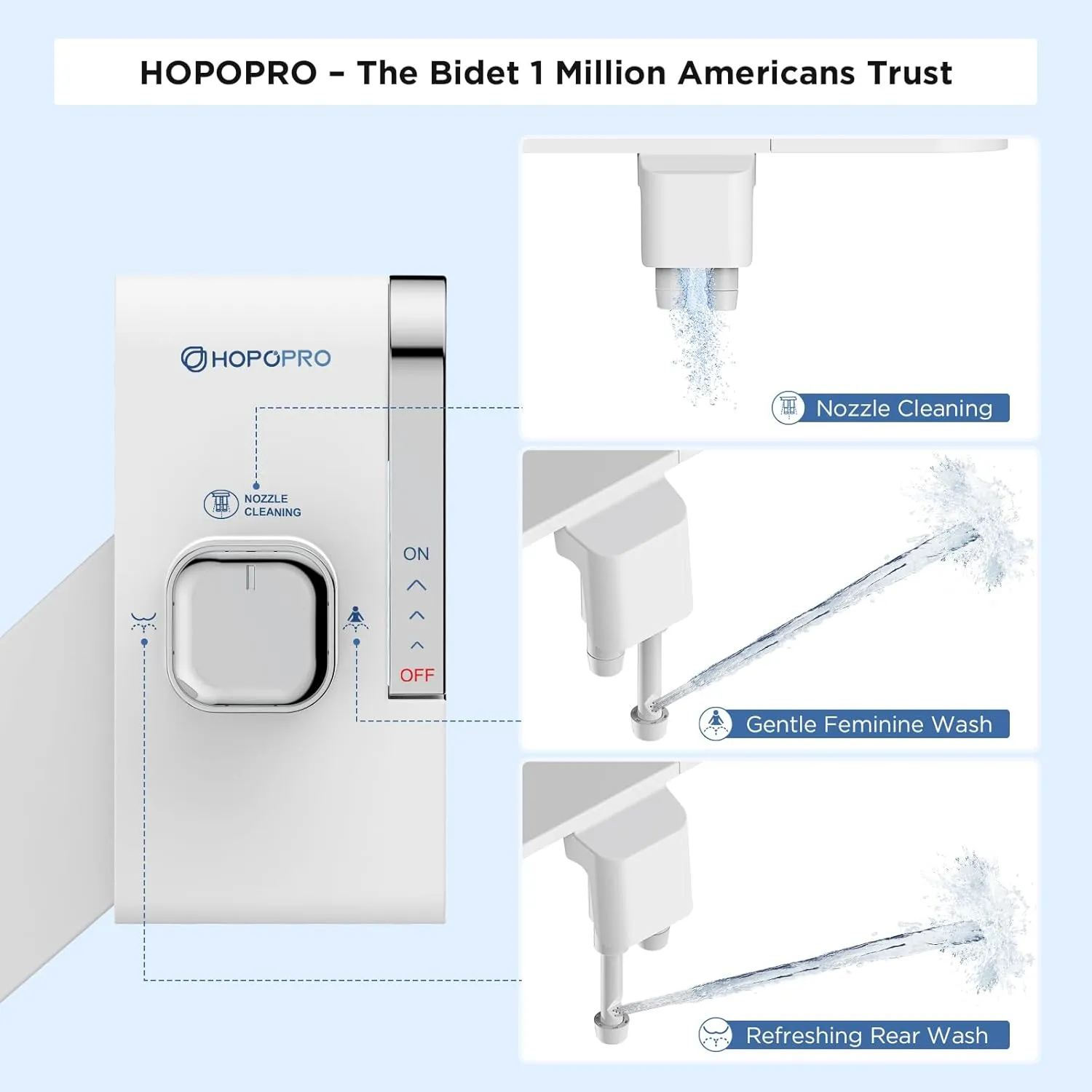 HOPOPRO Bidet with Single Finger Water Pressure Control, Self Cleaning Hygienic Dual Nozzle (Feminine/Rear Wash), Non-Electric Bidet Attachment for Toilet Seat, Easy DIY Install <5 Min -White