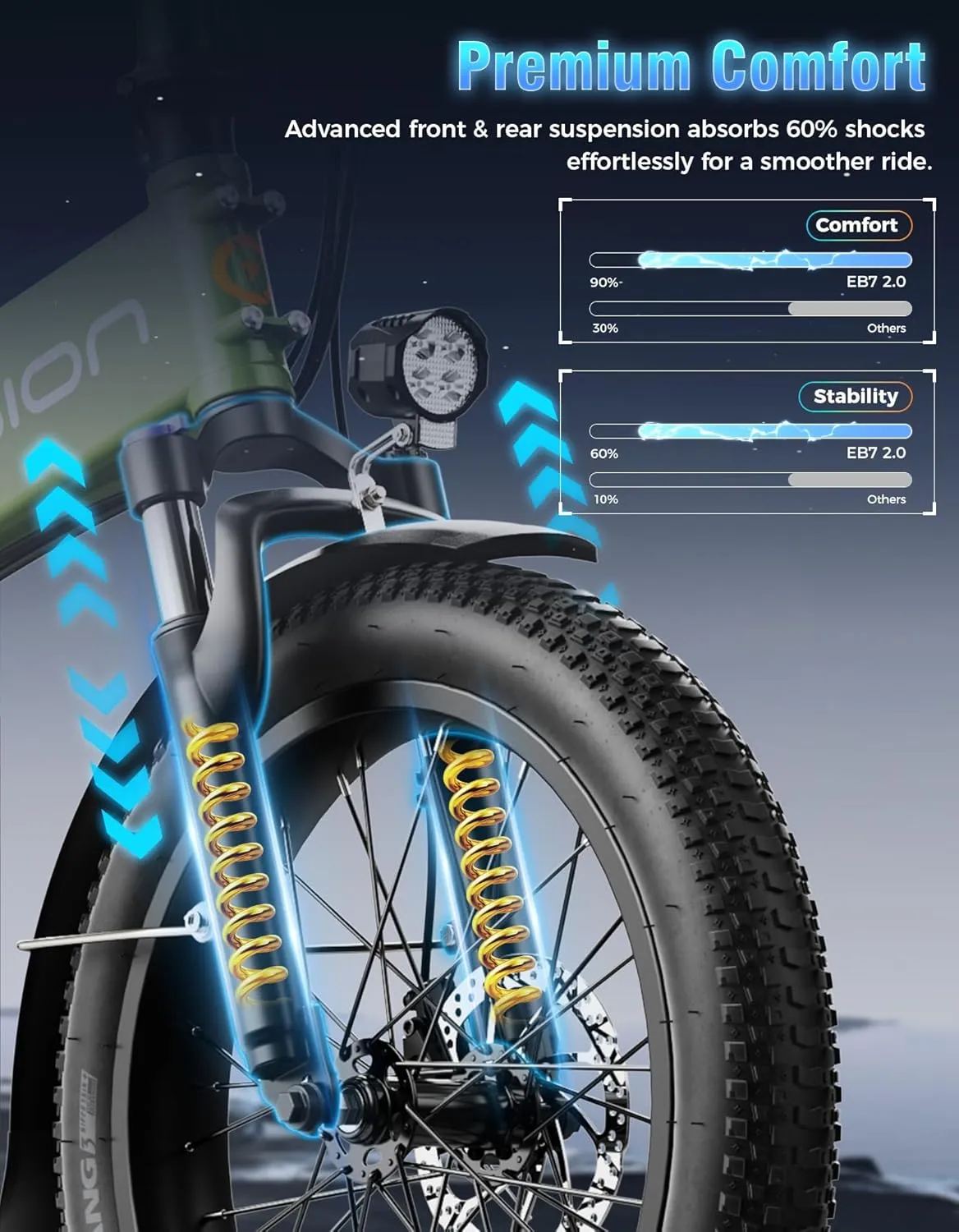 Jasion EB7 2.0 Electric Bike for Adults, 1200W Peak Motor 28MPH Max Speed Folding Ebike, 48V 10AH Removable Battery, 20" Fat Tire with Dual Suspension, 7-Speed Electric Bicycles, UL Certifiled