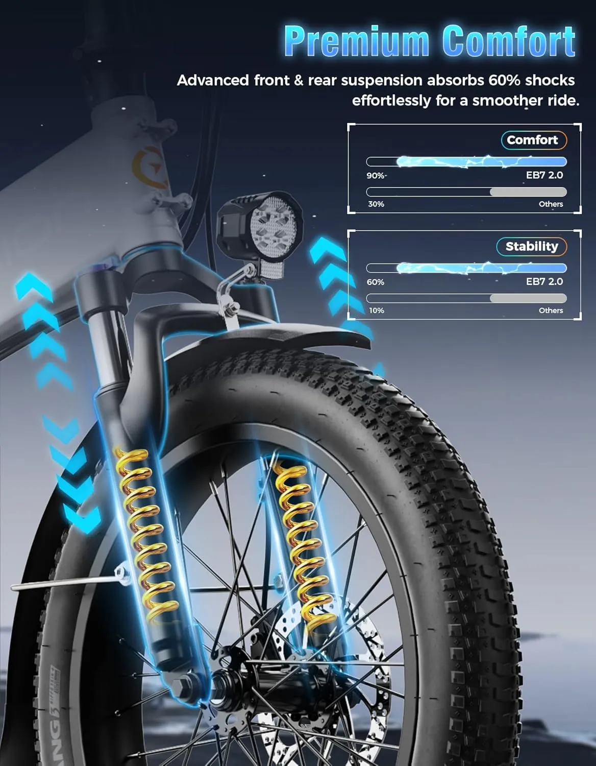 Jasion EB7 2.0 Electric Bike for Adults, 1200W Peak Motor 28MPH Max Speed Folding Ebike, 48V 10AH Removable Battery, 20" Fat Tire with Dual Suspension, 7-Speed Electric Bicycles, UL Certifiled