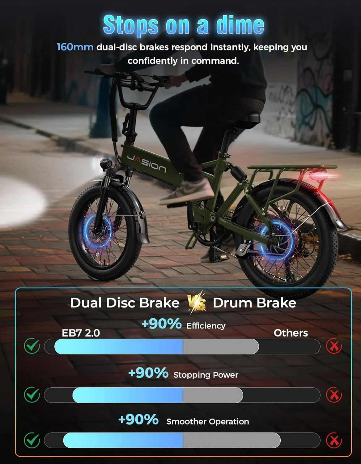 Jasion EB7 2.0 Electric Bike for Adults, 1200W Peak Motor 28MPH Max Speed Folding Ebike, 48V 10AH Removable Battery, 20" Fat Tire with Dual Suspension, 7-Speed Electric Bicycles, UL Certifiled