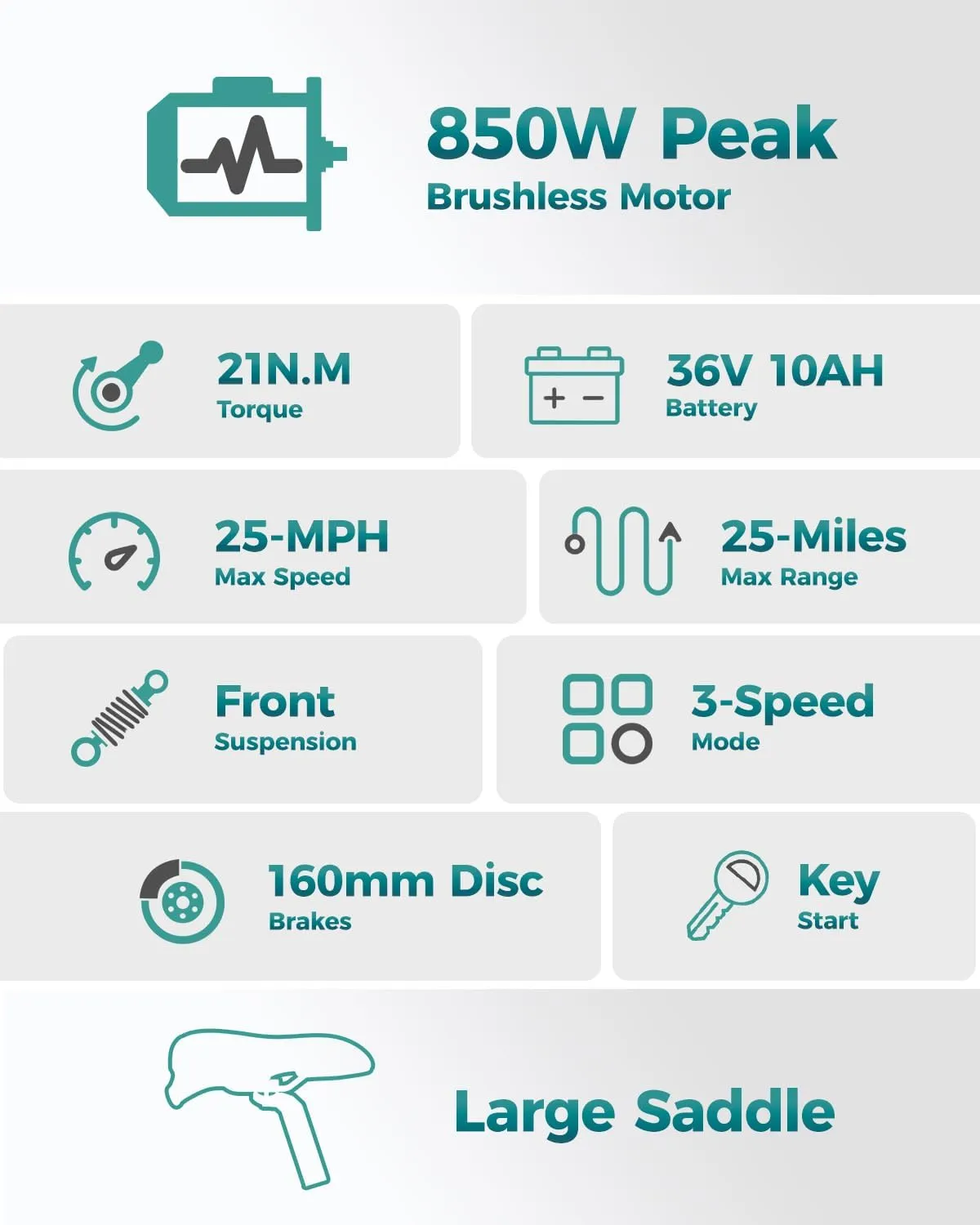 Jasion JS3/PRO Electric Scooter with Seat, 650/850W Peak Motor Electric Scooter Adults, 20/25Miles Ranges Sports Scooter for Adults, 20/25MPH Max Speed, Foldable E-Scooter for Pets, Disc Brakes