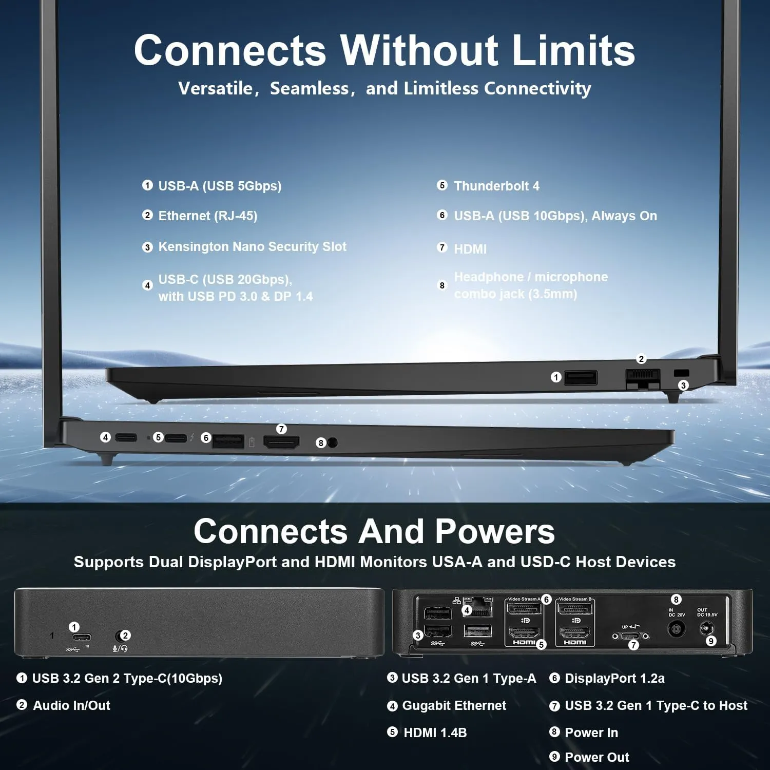 Lenovo ThinkPad E16 AI-Optimized Business Laptop, 16" FHD , Intel Core Ultra 7 155U, 64GB DDR5 RAM, 2TB SSD, Fingerprint, Backlit, HDMI, Wi-Fi 6, Windows 11 Pro, Bundle with Targus Docking Station