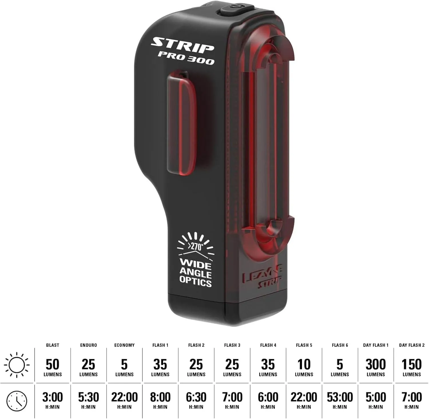 LEZYNE Strip Drive Pro Bicycle USB Rechargeable IPX7 Waterproof 270-Degree Visibility LED Rear Light w/Multiple Solid & Flash Modes | Silicone Rubber Mounting Strap Included - 300/400 Lumens Options