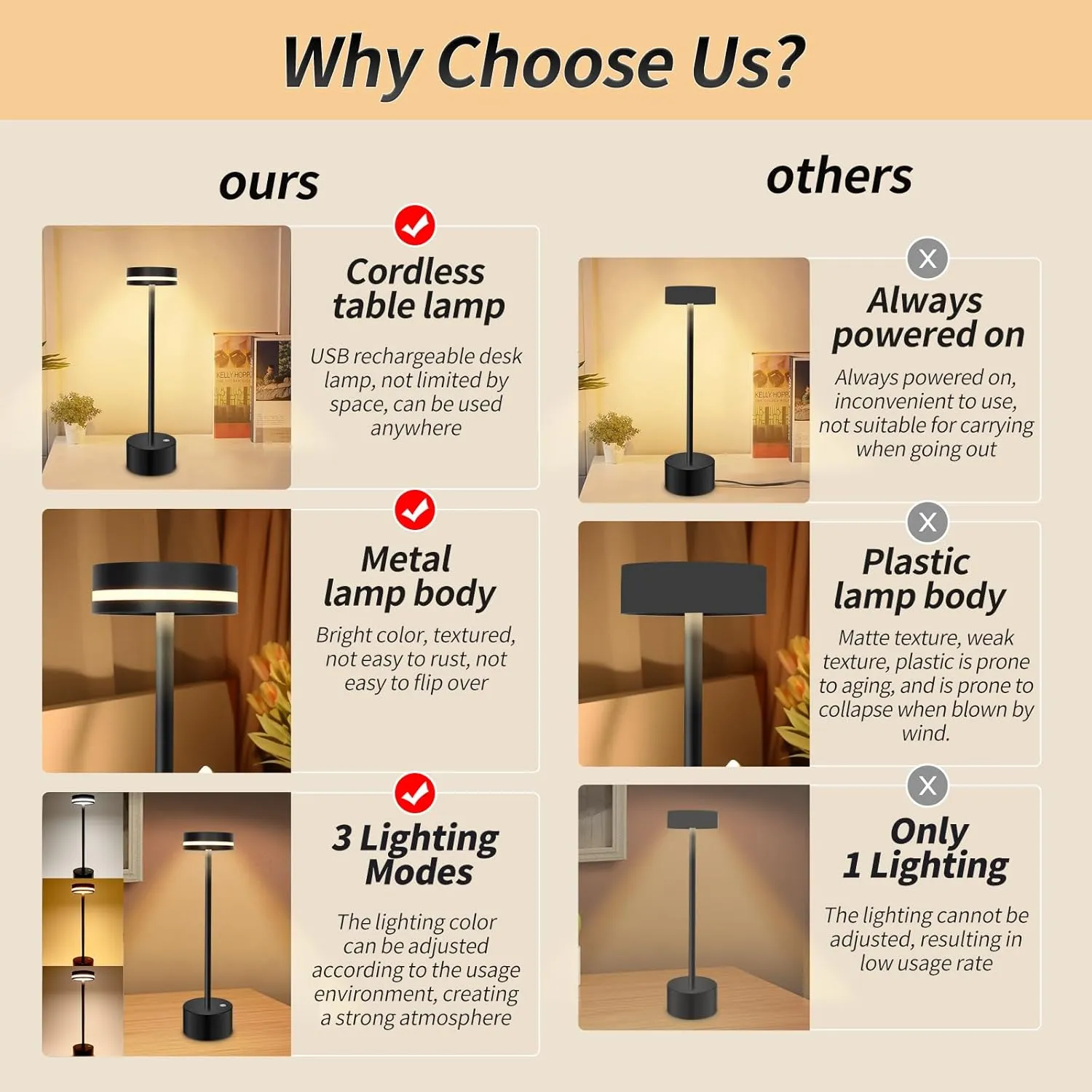 Mr. White Cordless Wireless Rechargeable Portable Touch Battery Operated Powered LED Small Top Side Table Lamp for Restaurant Kitchen Patio Dinner Dining (Black)