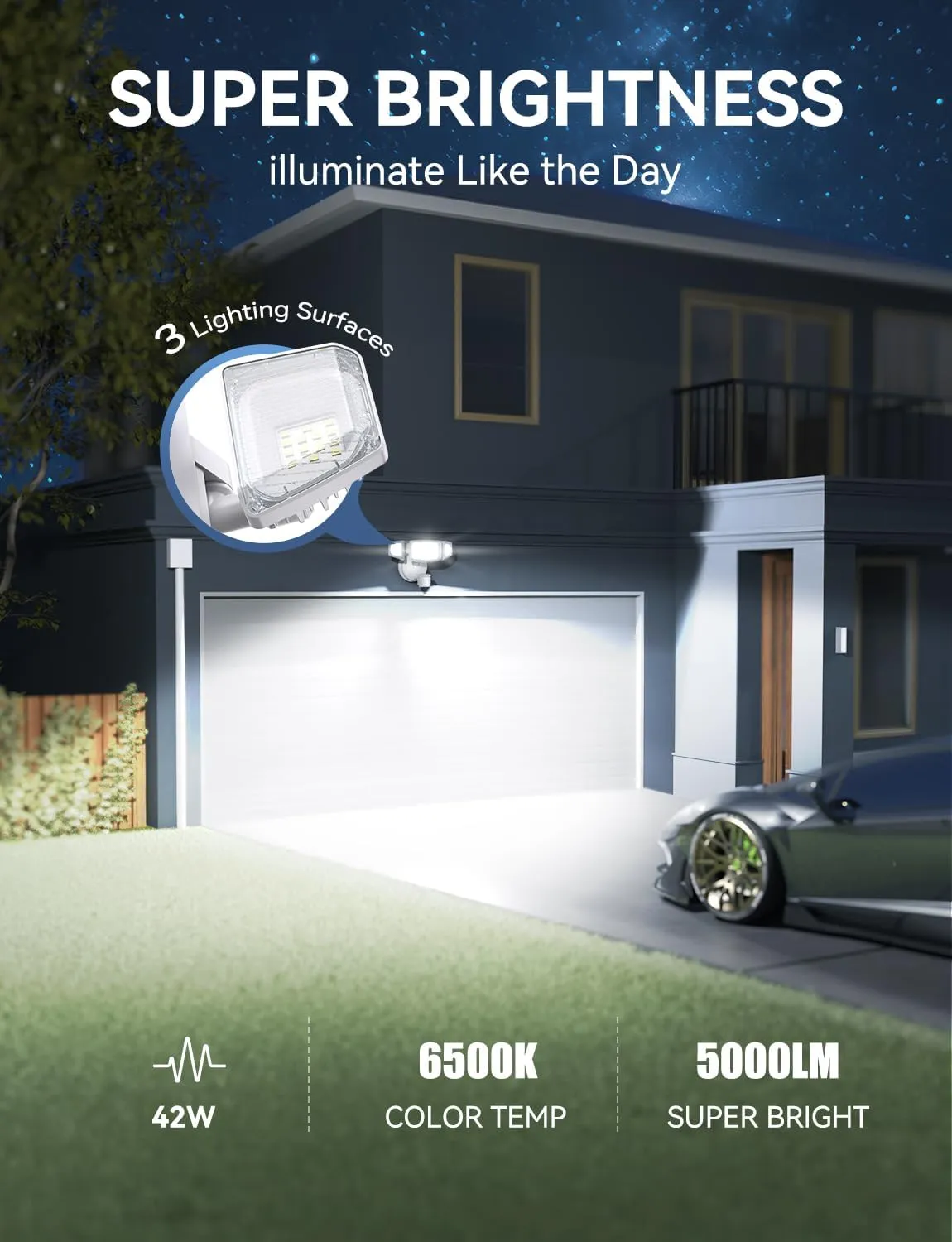 Olafus 42W Motion Sensor Outdoor Light Plug in, Motion Flood Light Dusk to Dawn, 5000LM LED Security Light IP65 Waterproof, Motion Activated 6500K PIR Sensor Lighting for Garage Yard Patio Eave, White