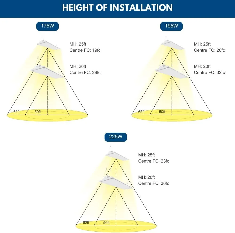 Pack of 2 ALTA LED High Bay Light - 4FT - 225W/195W/175W - 37,600 Lumens - 5000K/4000K Selectable - 120-277V - 600W Metal Halide Equal
