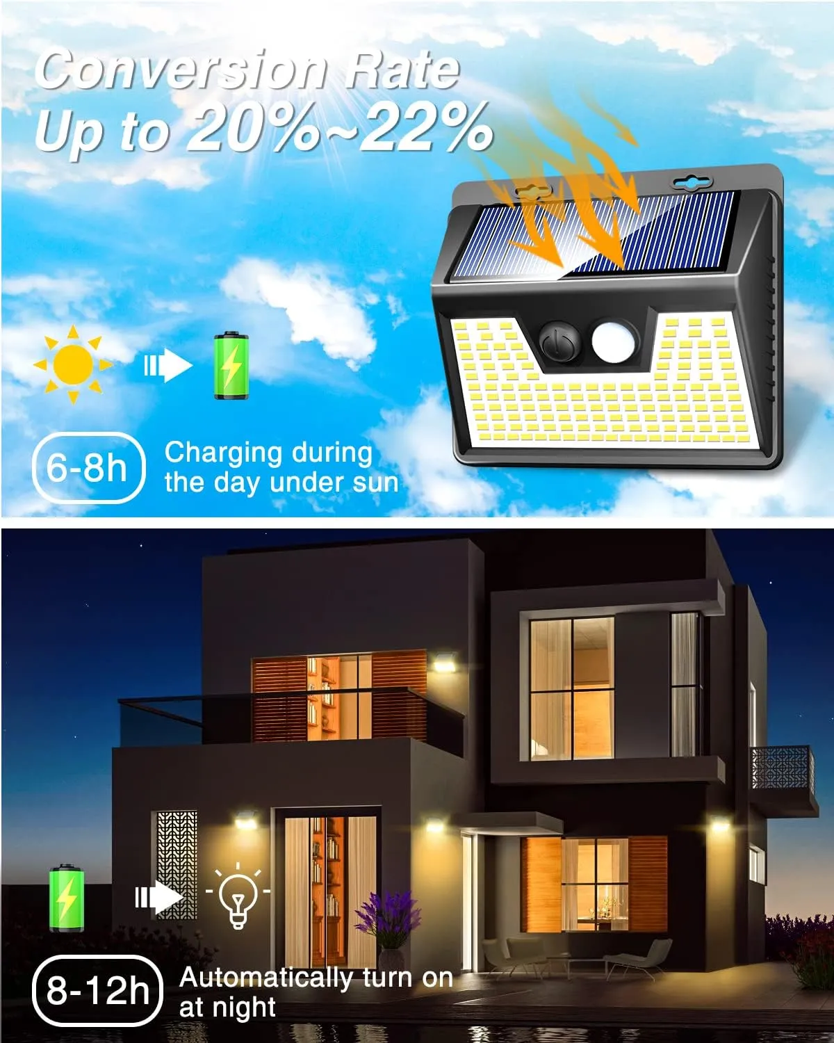 Peasur Solar Lights Outdoor Waterproof [6 Pack/140LED], Warm White Motion Sensor Lights Dusk to Dawn, 3 Modes Solar Fence Security Lighting for Wall Garden Yard Stair Outside