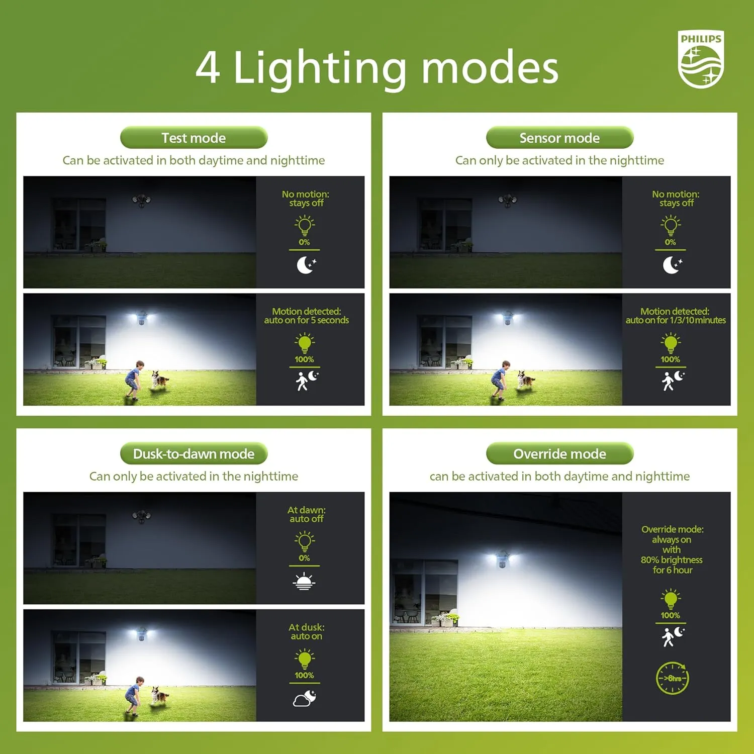 Philips 44W 4200 lm LED Security Light Outdoor w/PIR Motion Sensor, 5000K Daylight Flood Light, Waterproof, Dusk to Dawn, 2 Heads, 4 Modes(2 Packs)