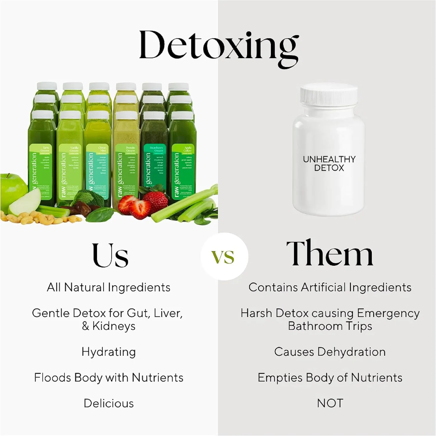Raw Generation 3-Day Lower Sugar Detox Cleanse - Boost Digestion & Eliminate Bloating/Detox Gut, Colon, Liver/Less Sugar & 47g Protein Daily/Non-GMO, 100% Plant-Based Juices