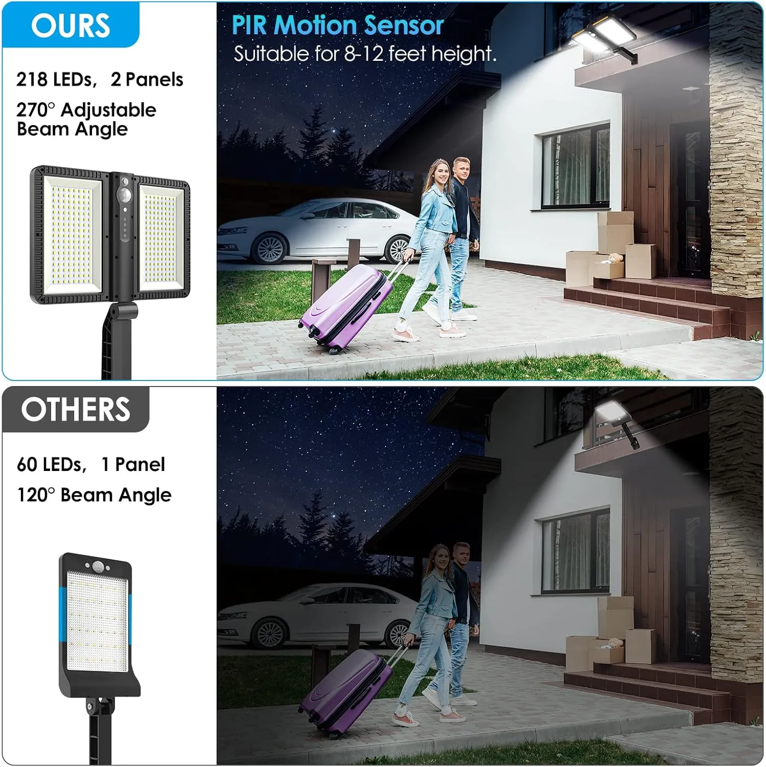 ropelux Solar Outdoor Lights, 6000LM Motion Sensor Outdoor Light Double Big Solar Panels, IP65 Waterproof and 5 Modes, 218LEDs High Brightness Wider Illuminated Area Flood Lights for Garden Street