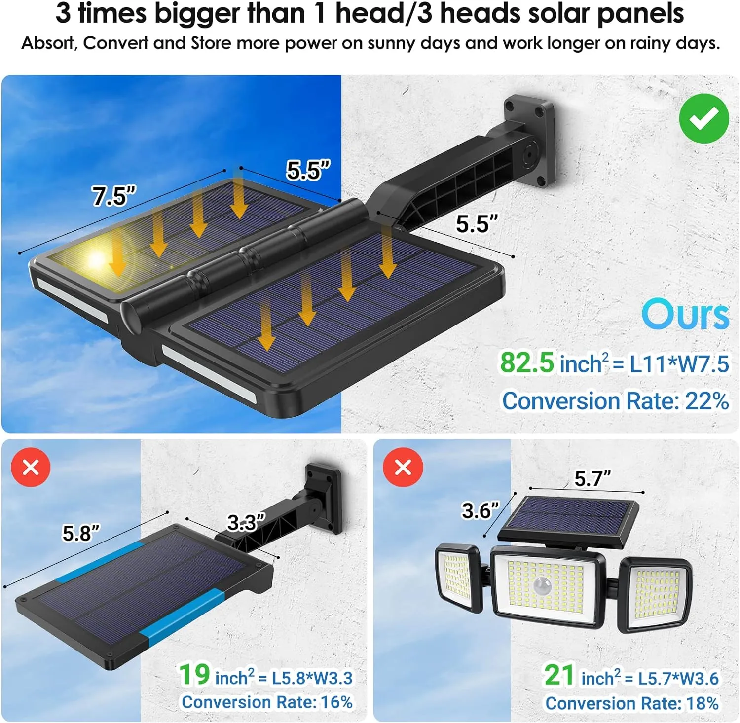ropelux Solar Outdoor Lights, 6000LM Motion Sensor Outdoor Light Double Big Solar Panels, IP65 Waterproof and 5 Modes, 218LEDs High Brightness Wider Illuminated Area Flood Lights for Garden Street