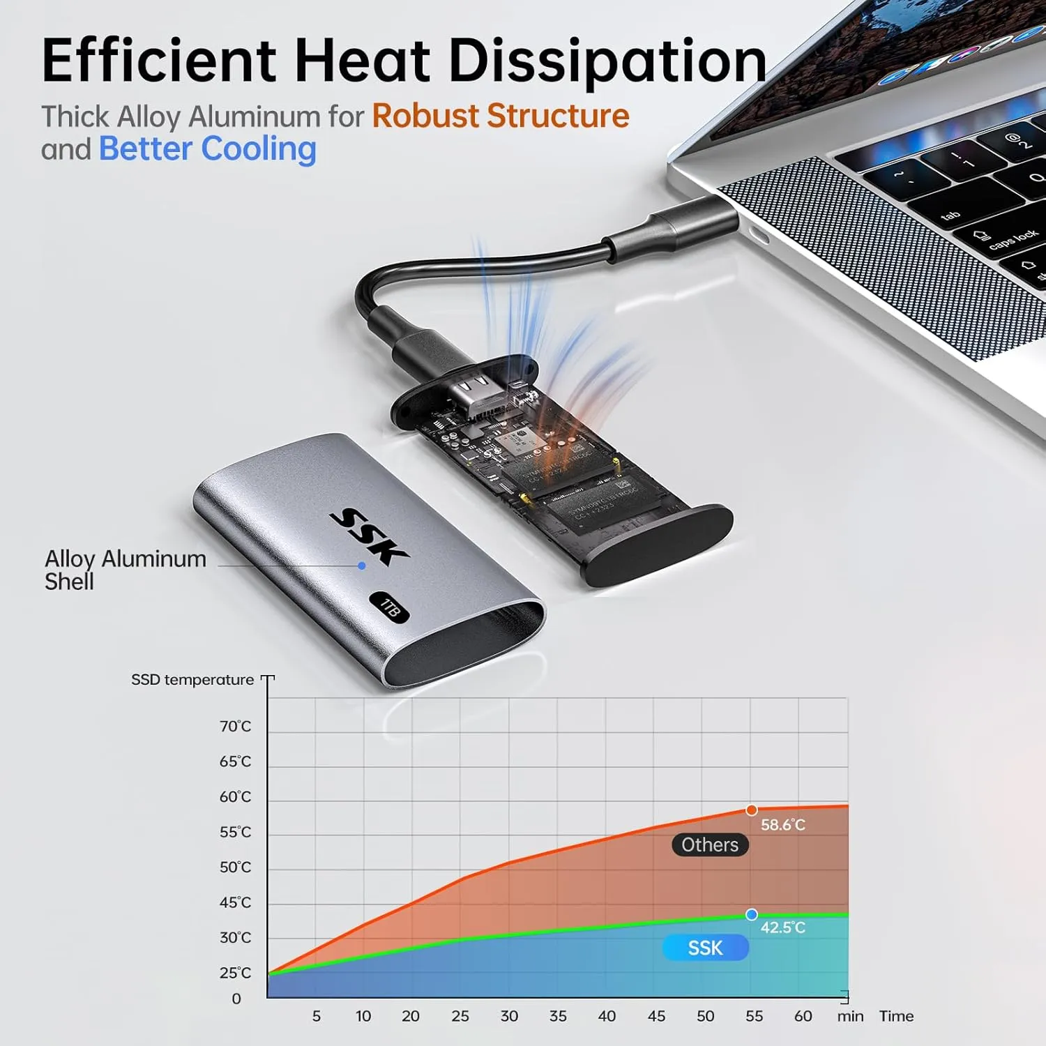 SSK 1TB SSD External Hard Drive, Portable SSD Up to 550MB/s Fast Solid State Drives, External Drive USB 3.2 Gen2 for iPhone 15/Pro, Windows, Mac, Android with LED Light, Trim, Smart Supported