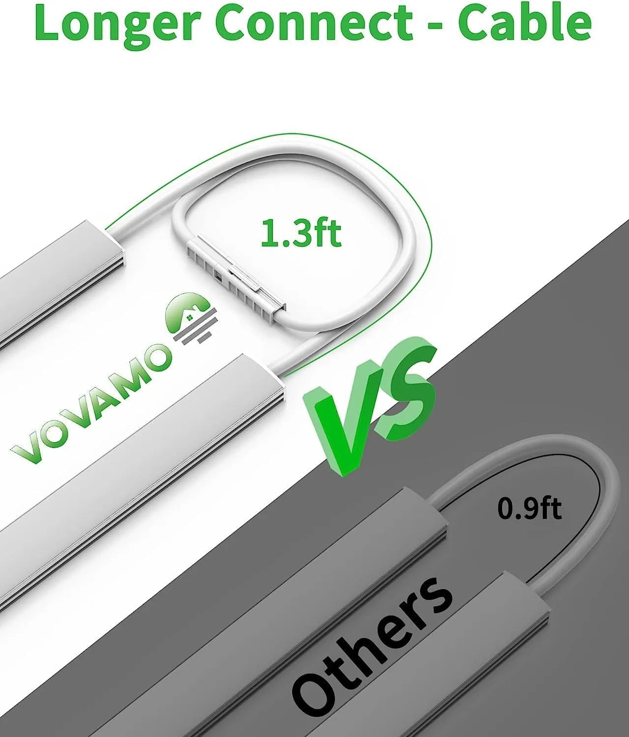 Under Cabinet Lighting Plug-in, Dimmable Under Counter Lights for Kitchen, 3pcs 12 Inch, Warm White 3000K Linkable USB Led Light Strip, Wired Led Light Bar for Desk,Sink,Workbench