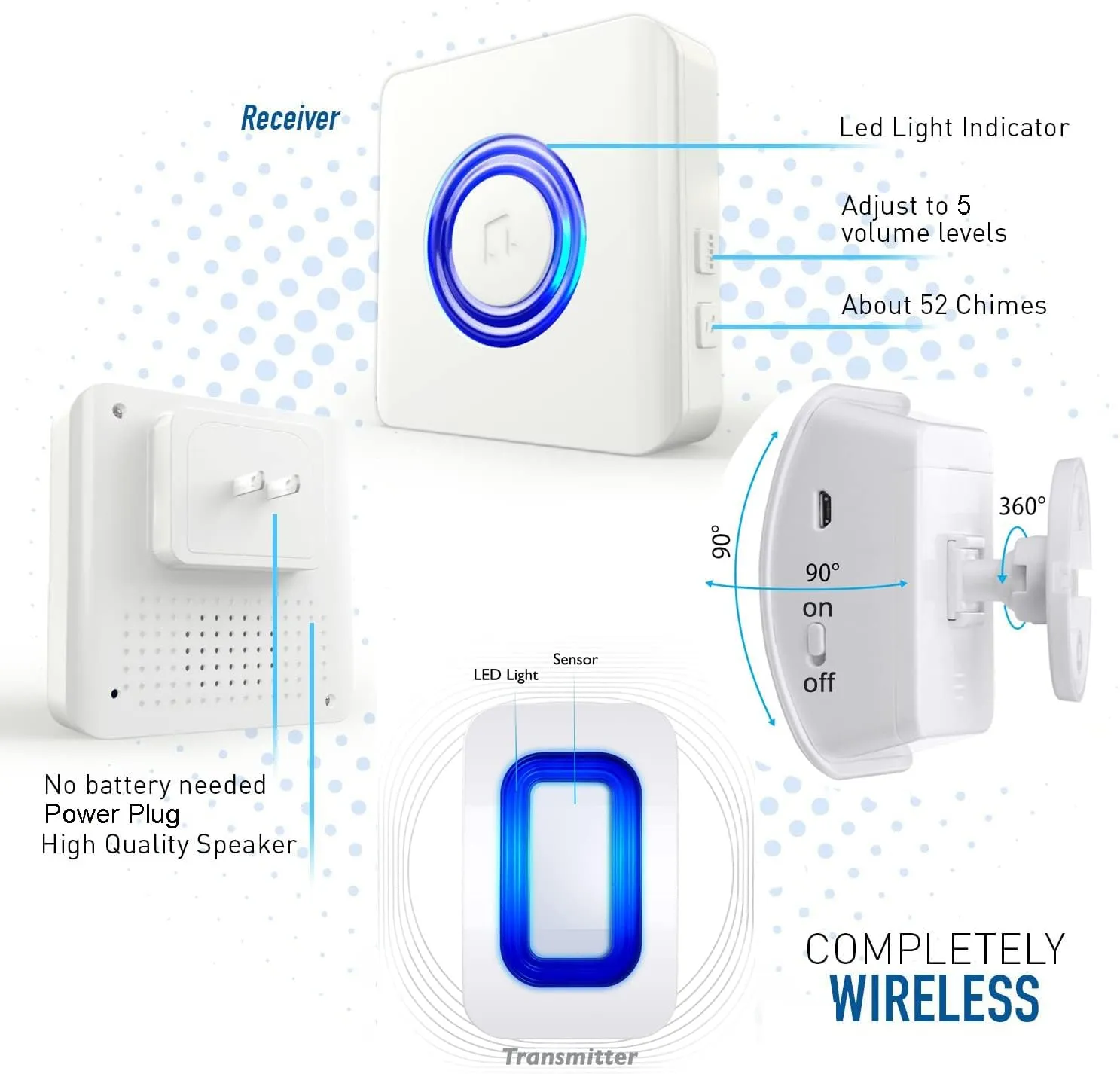 Wireless Caregiver Pager Motion Sensor Alarm Indoor Room Bed Alarms and Fall Prevention for Home/Elderly/Dementia and Kids (1 Plug-in Receiver and 1 Motion Sensor)