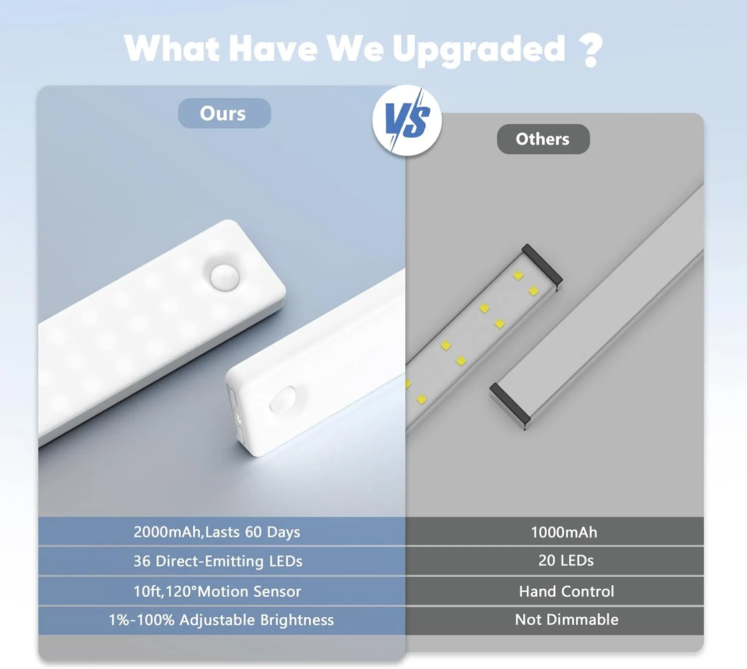 Wireless Motion Sensor Light Indoor, USB Rechargeable Battery Operated Lights, LED Stair Light, Magnetic Stick On Lights for Closet, Indoor Steps Motion Activated (2-Pack)